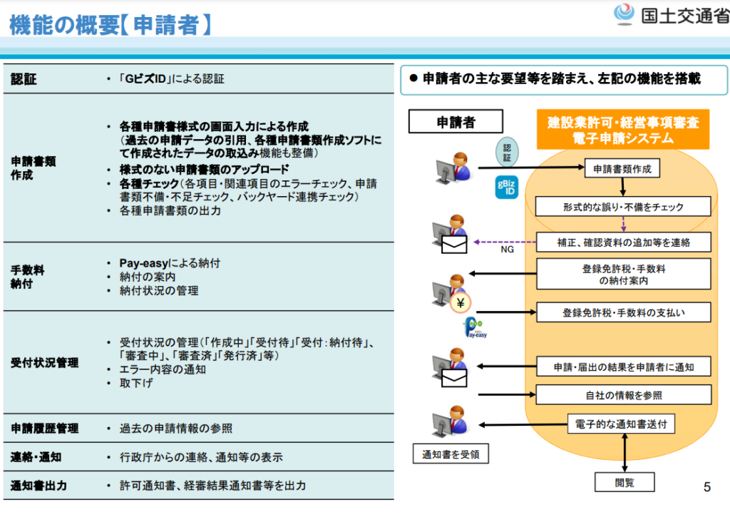 画像に alt 属性が指定されていません。ファイル名: %E6%A9%9F%E8%83%BD%E3%81%AE%E6%A6%82%E8%A6%81-1024x725.png