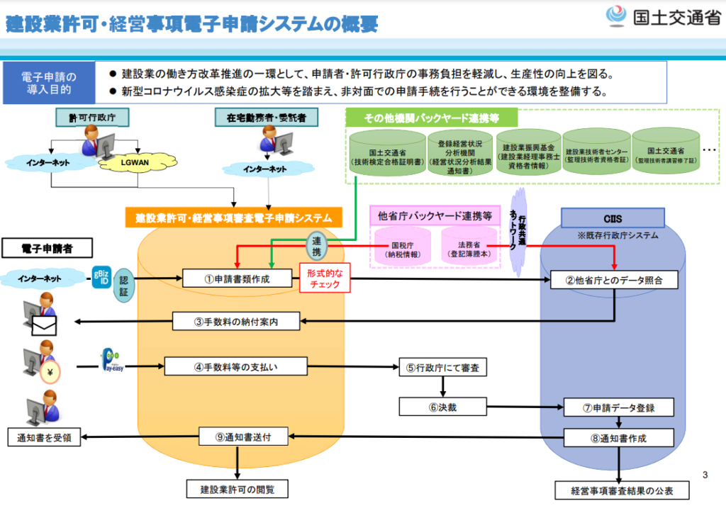 画像に alt 属性が指定されていません。ファイル名: %E9%9B%BB%E5%AD%90%E7%94%B3%E8%AB%8B%E3%82%B7%E3%82%B9%E3%83%86%E3%83%A0%E3%81%AE%E6%A6%82%E8%A6%81-1024x724.png