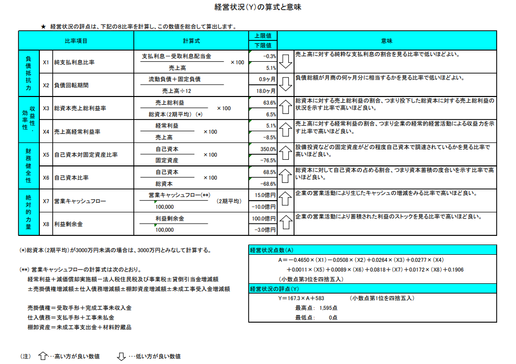 画像に alt 属性が指定されていません。ファイル名: Y%E3%81%AE%E7%AE%97%E5%BC%8F%E3%81%A8%E6%84%8F%E5%91%B3.png