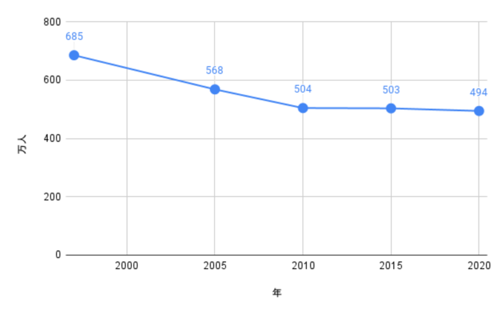 画像に alt 属性が指定されていません。ファイル名: chart-1-1024x642.png