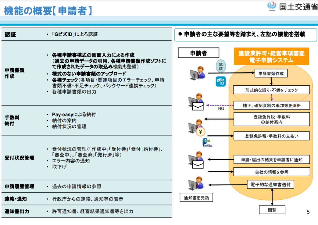 経審で【電子申請】をこなすには?オンライン初心者にもわかりやすく